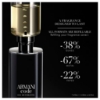 Picture of Armani Code Eau De Toilette 150ml Refill